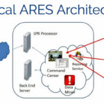 ARES-architecture-resized