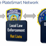 ARES-the-Platesmart-Network