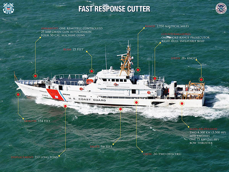 The Sentinel-class cutter, also known as Fast Response Cutter due to its program name, is part of the United States Coast Guard's Deepwater program. (Courtesy of Wikipedia)