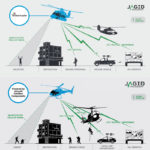 Jagid-SmartCopter-Diagram-min