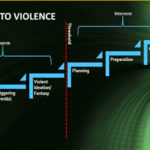 KGH-insert-Pathway-to-Violence