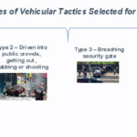 KGH-insert-Types-of-Vehicular-Attacks