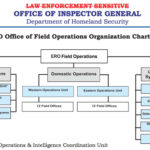 ERO-Office-of-Field-Operations-Organization-Chart