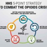 HHS-opioid-crisi