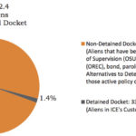 Snapshot-of-ERO-National-Docket-Alien-Population-as-of-June-10,-2017-