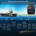 DMR Digital-Modular-Radio-DMR-Timeline-Web