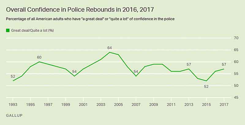 Image courtesy of Gallup