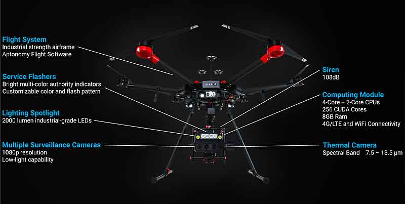 The BlackHawk name pays humble homage to one of the most revered helicopters, the UH-60. Aptonomy’s fleet of drones is outfitted with cutting-edge sensors and artificial intelligence software.
