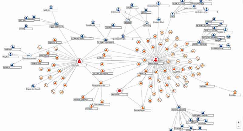 Link Analysis, Accurint Virtual Crime Center from LexisNexis Risk Solutions