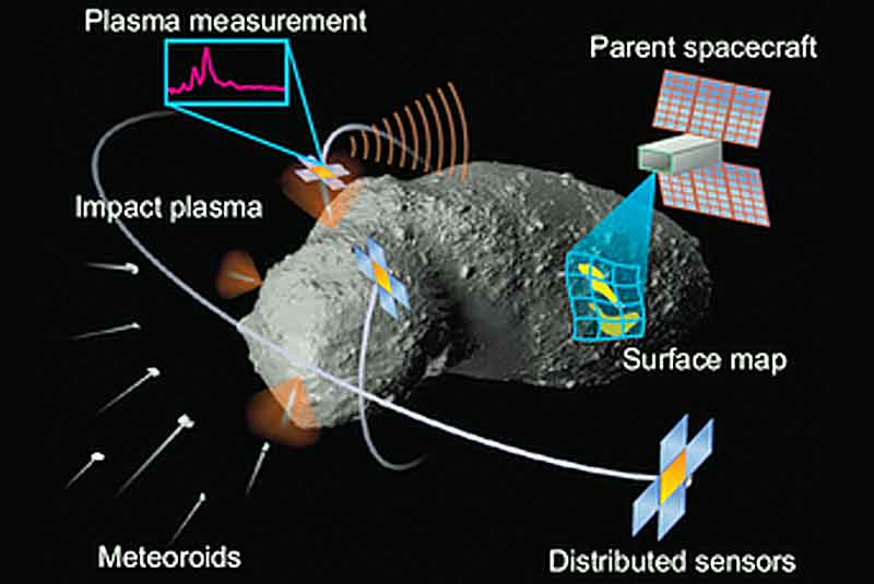 Graphic depiction of MIDEA: Meteoroid Impact Detection for Exploration of Asteroids (Image courtesy of S. Close)
