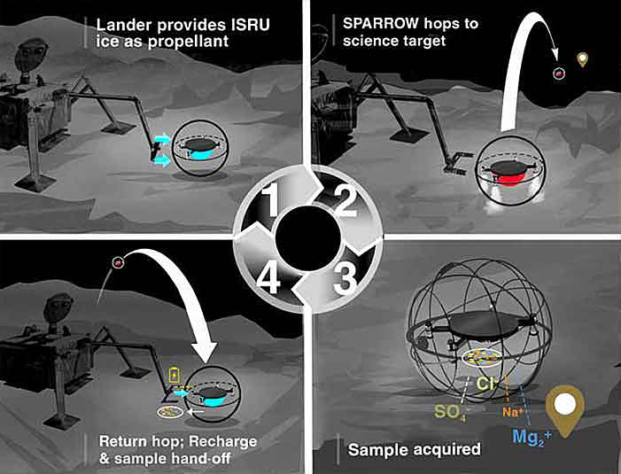 Graphic depiction of SPARROW: Steam Propelled Autonomous Retrieval Robot for Ocean Worlds (Image courtesy of G. Meirion-Griffith)