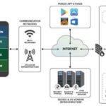 DHS-S&T-The-Mobile-Ecosystem