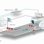 FEIG-Electronics-Wiegand-Switch