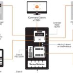 Gallagher-Class-5-Intruder-Alarm-System