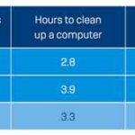 Sophos-remediation