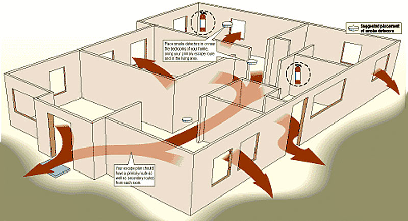 For example this full-page infographic on fire safety which included examples of escape routes, courtesy of themapshack.com