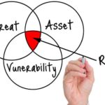 vulnerability-assessment-