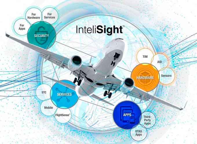 UTC Aerospace Systems’ InteliSight™ platform enables cost-effective, real-time actionable data to flight crews and ground operators to enhance safety, optimize fleet operations and streamline maintenance procedures
