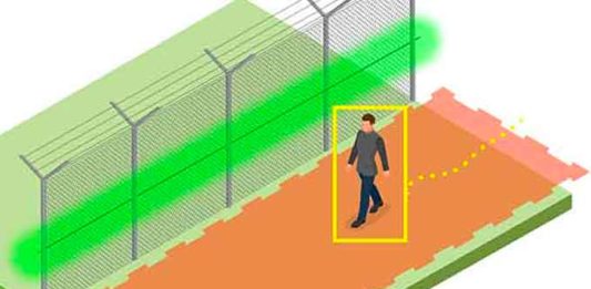 A perimeter protected by a fence-mounted sensor. People and objects approaching the fence are tracked via a video analytic, enabling PTZ cameras to capture high resolution video of any intrusion attempt.