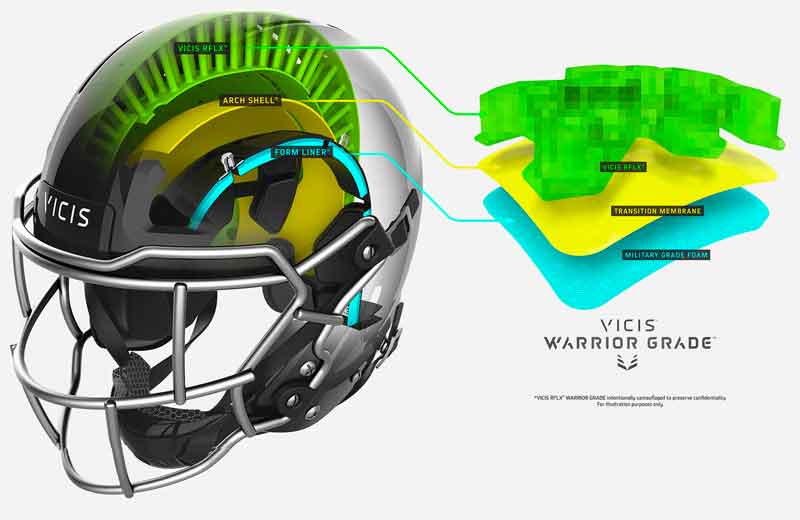 GRIDIRON TO BATTLEFIELD: VICIS WARFIGHTER PROTECTION (Courtesy of VICIS)