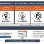 attivo-threatdefend