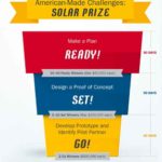 American-Made-Solar-Prize