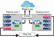 Vehicle to vehicle communication simplifies patrol planning and increases enforcement efficiency. Connecting enforcement vehicles through Plate Link increases compliance by making it easier to identify shared permit parking infractions.