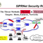 SIPRNet+Security+Risks