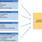 Synbio-Framework