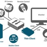 Thin-client-diagram