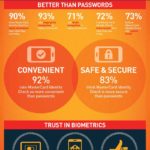 MasterCard-Biometric-infographic