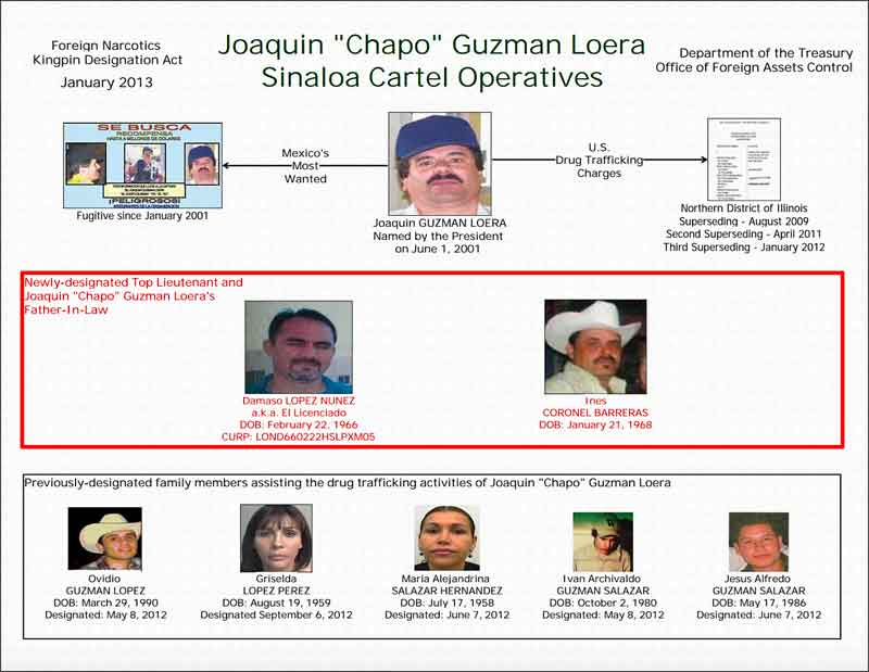 Sinaloa cartel power structure, according to a graph prepared by the US Department of Treasury in 2013.