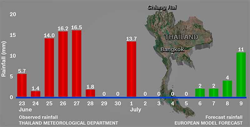 Courtesy of the Thailand Meteorological Department, the European Model Forecast and CNN.