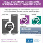 CDC 1 steep-std-increases