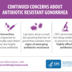 CDC 2 antibiotic-resistant-gonorrhea