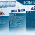 GPS III Heritage LM