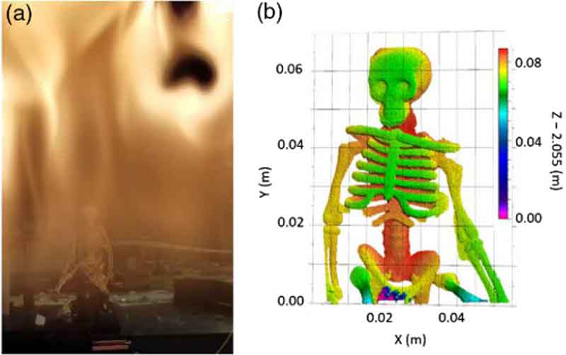 Methane flame and picture of a plastic skeleton, Visualization 2. (b) False-colored rendered 3D 1-million-point cloud of the plastic skeleton as mapped in 3D through the flame. (Courtesy of NIST)