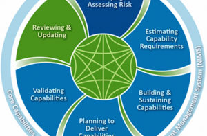 Dhs Grant Allocations For Fy18 Preparedness Grants Announced - American 