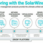 SolarWinds-Orion-Platform