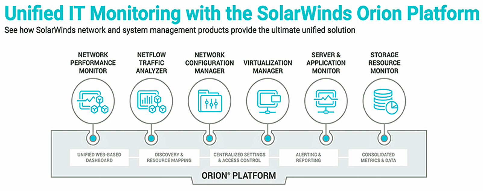 solarwinds orion