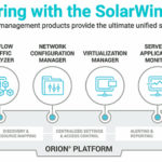 SolarWinds-orion