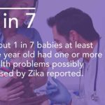 Zika-CDC-Vital-Signs