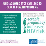 cdc 3 undiagnosed-stds