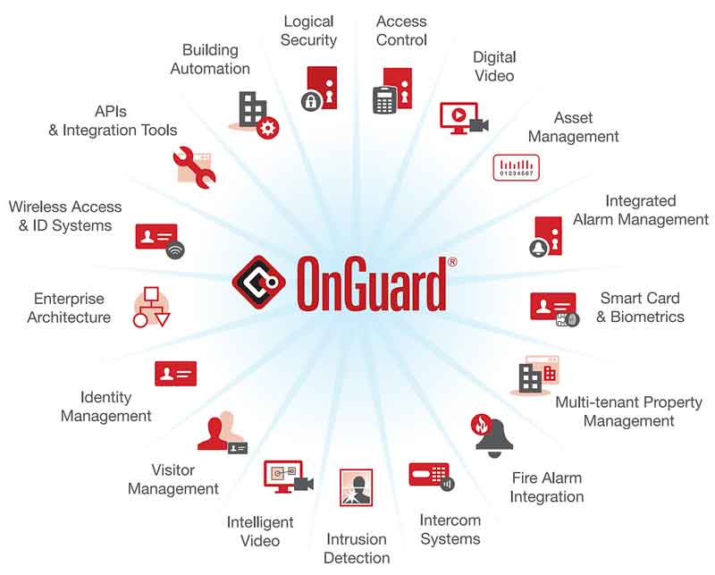 OnGuard’s open architecture design seamlessly integrates with a full suite of security management technologies tailored to meet each customer’s specific security needs.
