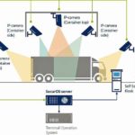 SecurOS-Cargo-Terminal-insert