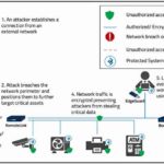 With-Blue-Ridge-Networks