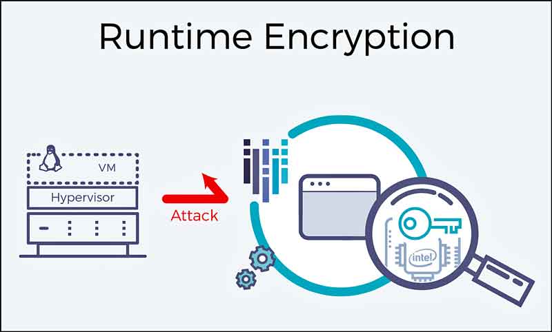 A new approach is required to protect the runtime environment. The approach must assume compromise and encrypt like everyone is watching! Fortanix calls this approach Runtime Encryption, a class of security solutions that keeps data encrypted even when in use by applications.