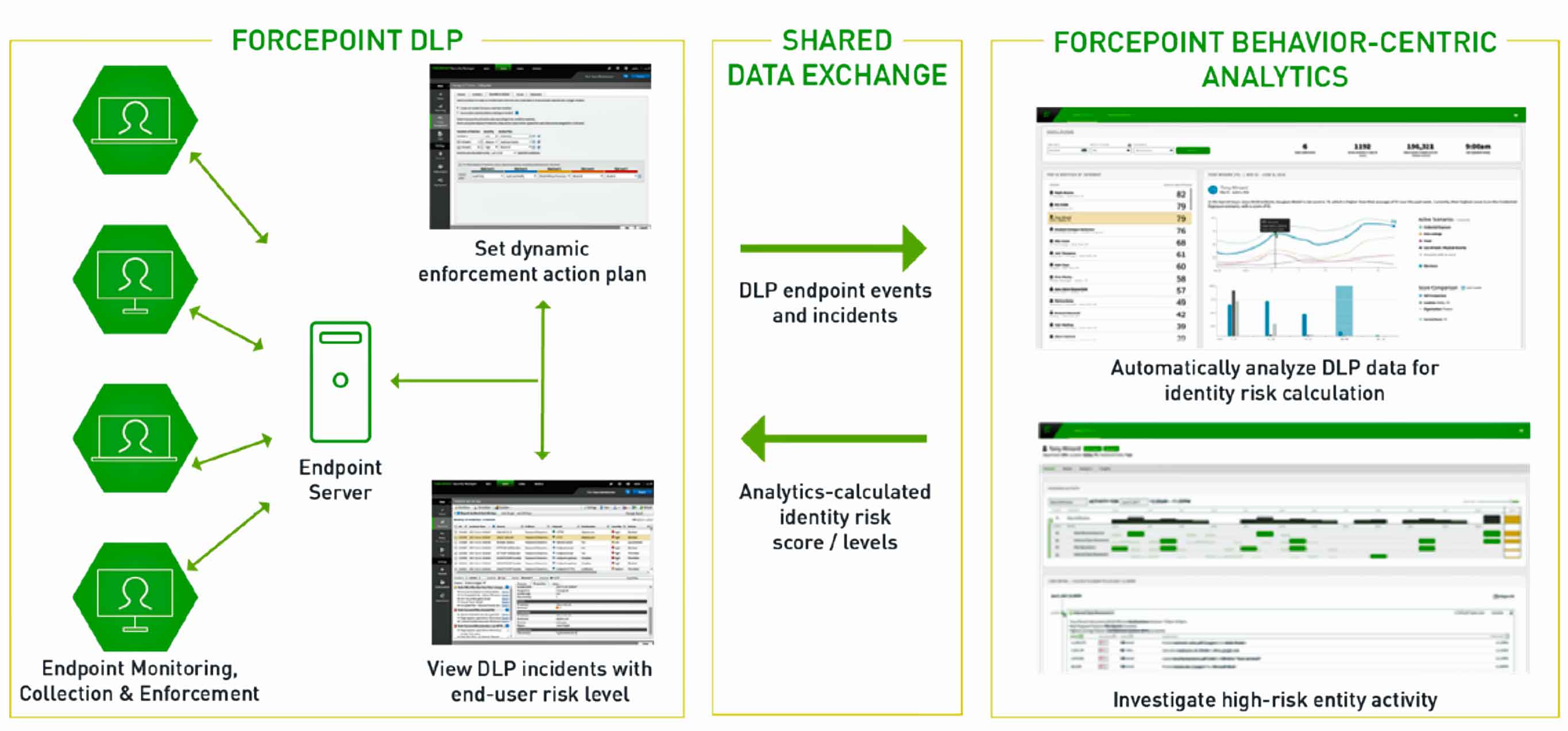 Courtesy of Forcepoint