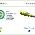 Tinifiber-insert-1