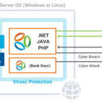 ARMAS-Page-Virsec_Core_Diagram_v1